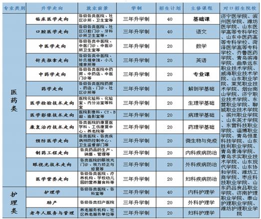 學口腔醫學專業哪個學校好？   