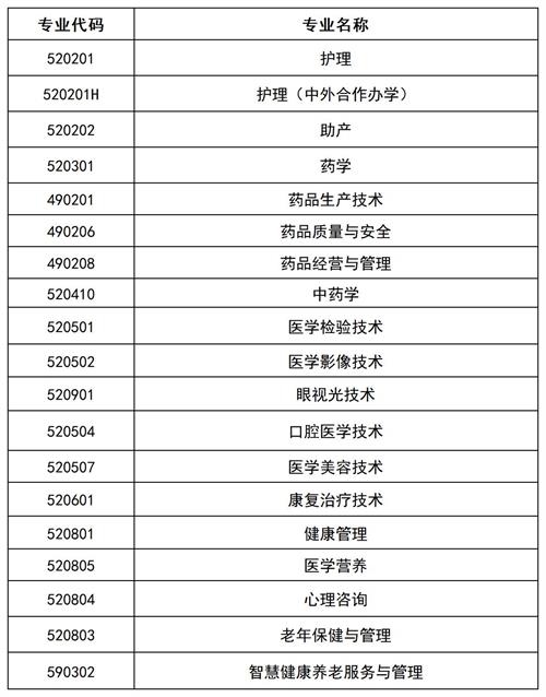 滄州醫學高等?？茖W校2022年單招招生簡章