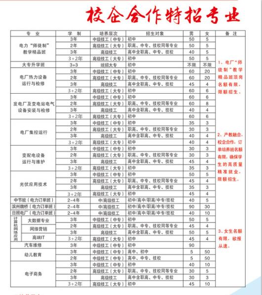 臨沂比較好的幼師學校是哪家？學校怎么樣？