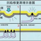 汽車凹陷修復、玻璃修復、大燈翻新班