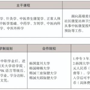 三年制中職專業（升學、就業、留學方向）