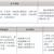 三年制中職專業（升學、就業、留學方向）