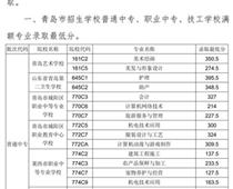2018年青島市中專、中職招生錄取分數線公告