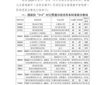 2020青島中考分數線公布！二中普通班324.5分、五十八中普通班318分