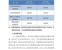 2021年河北高考分數線公布！一分一檔統計表公布！