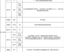 玉田普通高中學校錄取分數線公布！